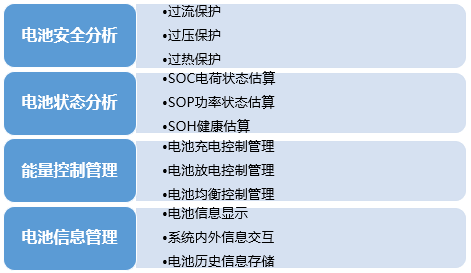 汽車電池管理系統(tǒng)(BMS)的作用