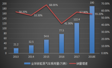 淺析充電樁行業發展的三大驅動力