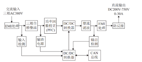 充電模塊結(jié)構(gòu)原理