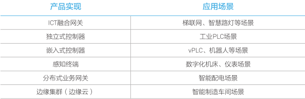 ECN六類產品實現