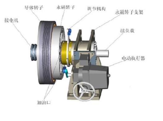 圖1永磁調速器基本結構