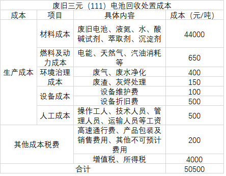 動力電池再利用成本構成