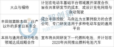 2018年汽車巨頭臨河開發(fā)新能源汽車平臺計劃一覽