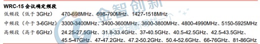 圖1 世界無(wú)線(xiàn)電通信大會(huì)(WRC)確定的5G候選頻段