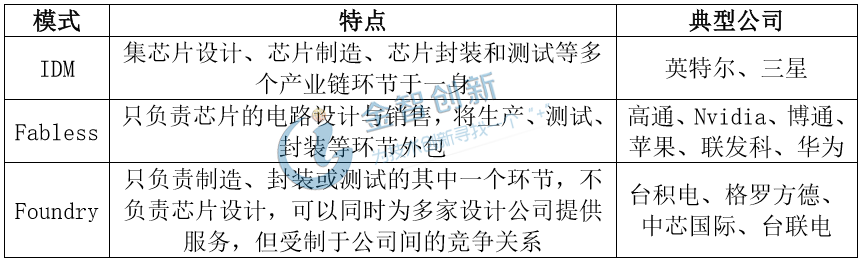 芯片設計產業模式分類