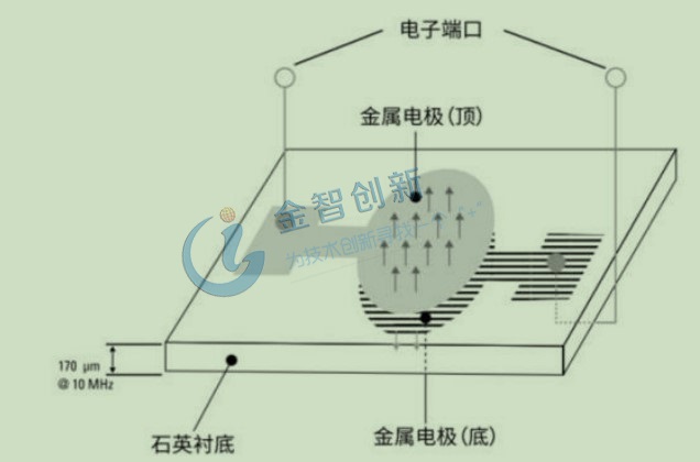 BAW結(jié)構(gòu)示意圖