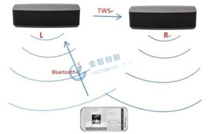 TWS耳機原理