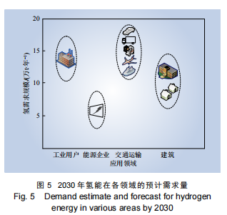 五度易鏈-區域產業鏈智慧管理平臺