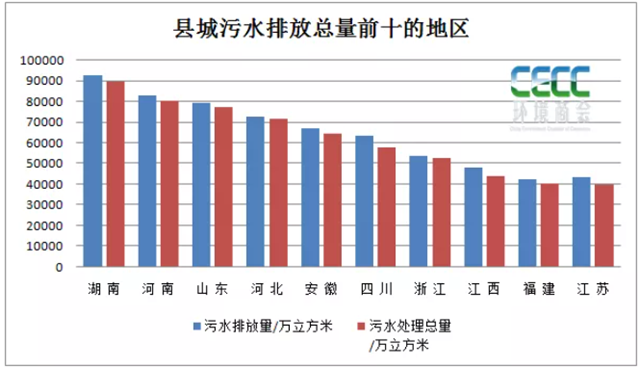 全國縣域污水處理最新統(tǒng)計簡報-五度易鏈