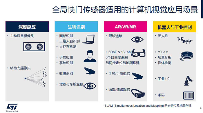 計算機(jī)視覺應(yīng)用場景