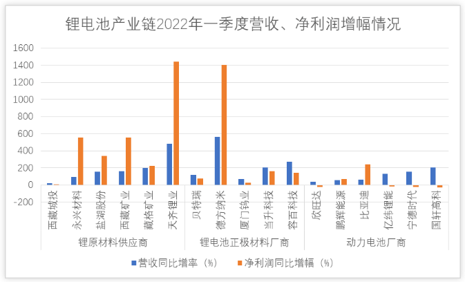 企業(yè)第一季度財報