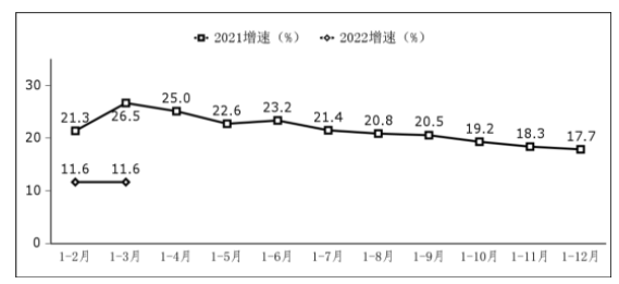 圖1  軟件業(yè)務(wù)收入增長(zhǎng)情況