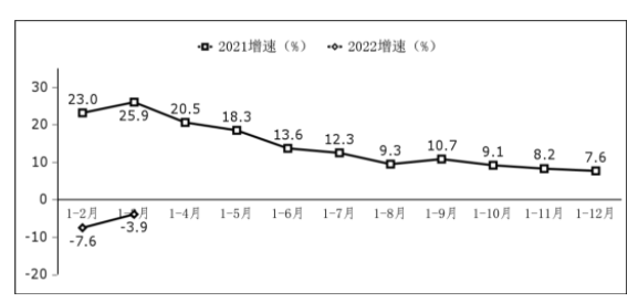 圖2  軟件業(yè)利潤(rùn)總額增長(zhǎng)情況