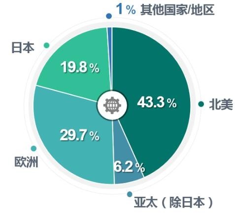 隨工業互聯網、工業4.0和智能制造的快速發展，工業傳感器正在加速進入智能化時代！