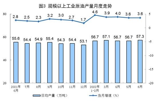 2022年6月份我國(guó)能源生產(chǎn)情況