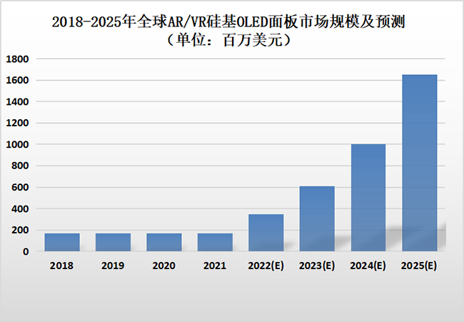 OLED面板市場