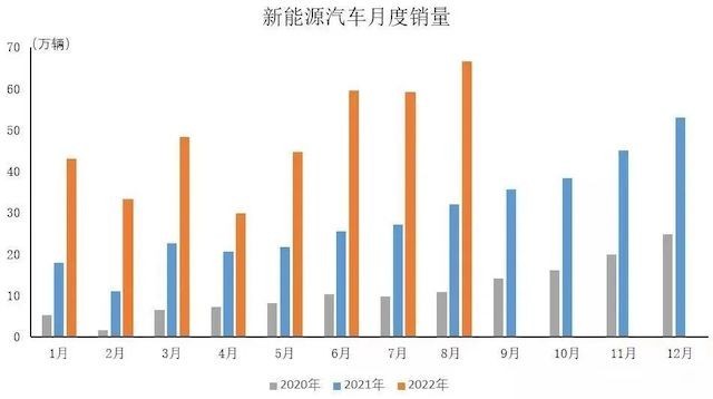 電動化是上半場，智能化是下半場，汽車行業的“靈魂之戰”！