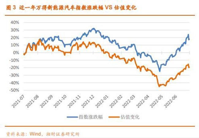 我國新能源汽車保有量突破千萬大關，汽車板塊再度領漲兩市，17部門發布支持汽車消費通知！