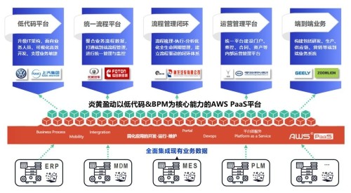 智能化、低碳化、數字化已成為實現汽車行業高質量發展的核心要素！