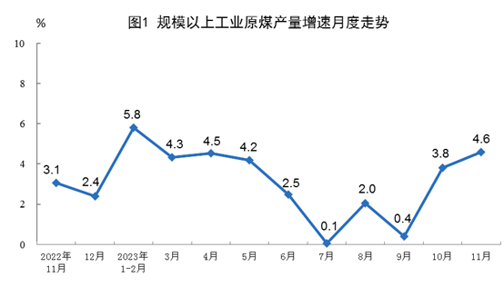 中國(guó)能源結(jié)構(gòu)_中國(guó)能源行業(yè)發(fā)展現(xiàn)狀與前景分析