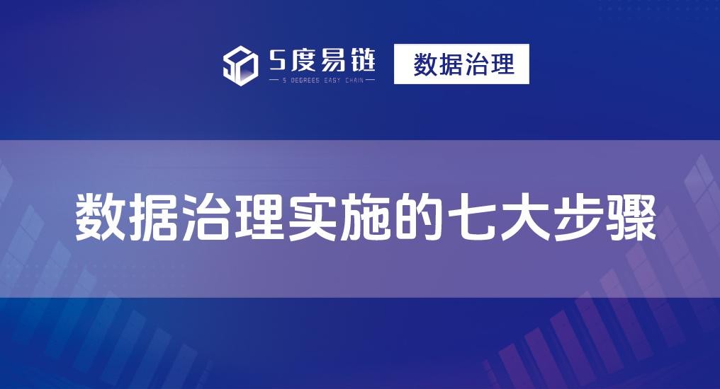 如何進行數據治理？數據治理實施的七大流程步驟！